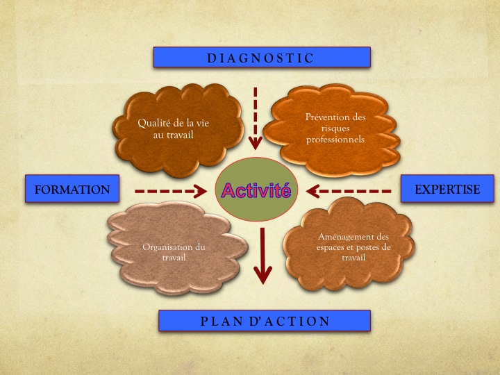 Schéma page d'accueil